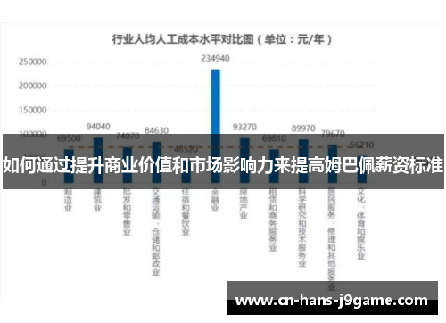 如何通过提升商业价值和市场影响力来提高姆巴佩薪资标准