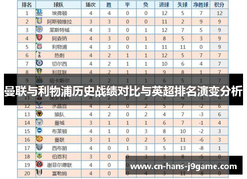 曼联与利物浦历史战绩对比与英超排名演变分析