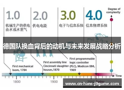德国队换血背后的动机与未来发展战略分析 德国队换血背后的动机与未来发展战略分析