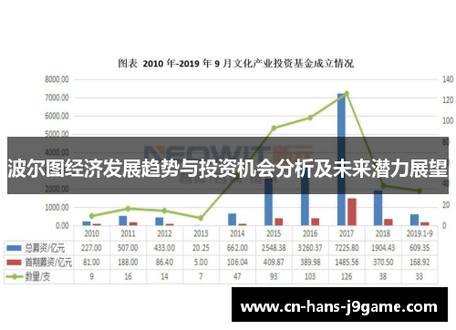 波尔图经济发展趋势与投资机会分析及未来潜力展望