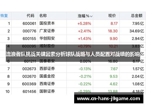 流浪者队挑战关键因素分析球队战略与人员配置对战绩的影响 流浪者队挑战关键因素分析球队战略与人员配置对战绩的影响