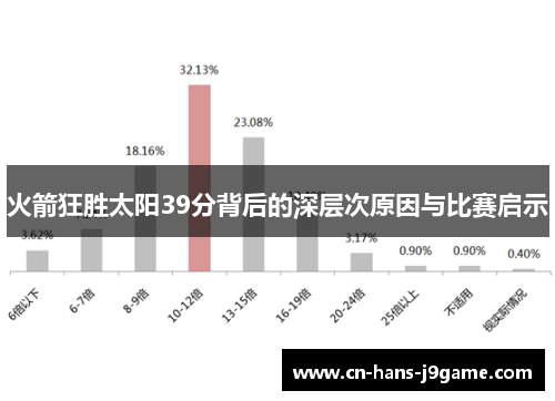 火箭狂胜太阳39分背后的深层次原因与比赛启示 火箭狂胜太阳39分背后的深层次原因与比赛启示
