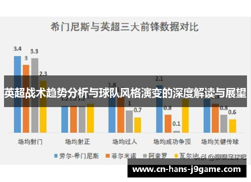 英超战术趋势分析与球队风格演变的深度解读与展望 英超战术趋势分析与球队风格演变的深度解读与展望