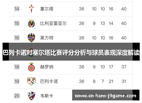 巴列卡诺对塞尔塔比赛评分分析与球员表现深度解读