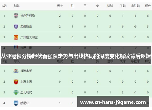 从亚冠积分榜起伏看强队走势与出线格局的深度变化解读背后逻辑
