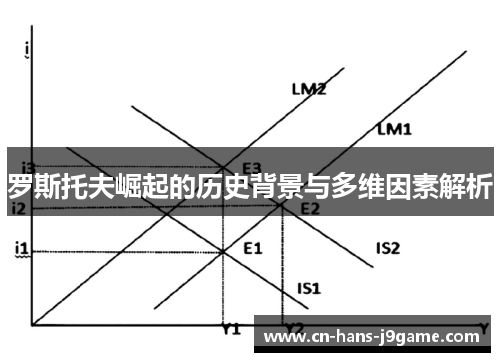 罗斯托夫崛起的历史背景与多维因素解析