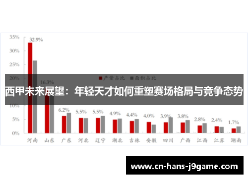 西甲未来展望：年轻天才如何重塑赛场格局与竞争态势