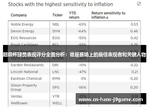 超级杯球员表现评分全面分析：谁是赛场上的最佳表现者和关键人物