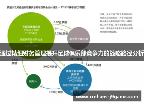 通过精细财务管理提升足球俱乐部竞争力的战略路径分析
